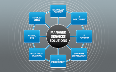 Managed Service Provider