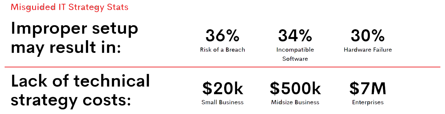 IT Strategy Consulting