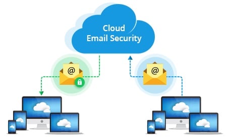 Business Cloud Email
