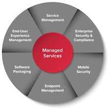 managed-services-it