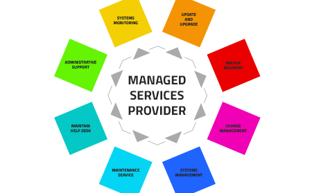 MSP Services