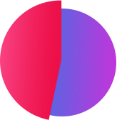 pie-chart-two