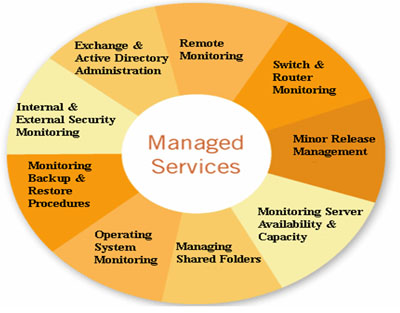 What are Managed Services