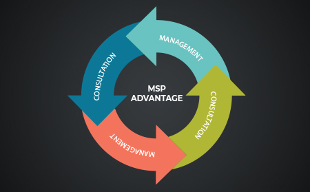 Why MSP for your business