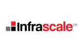 intra scale