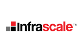 intra scale